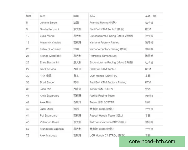 摩托GP赛季新动态：车手状态激烈变化 明年赛程或将迎大调整