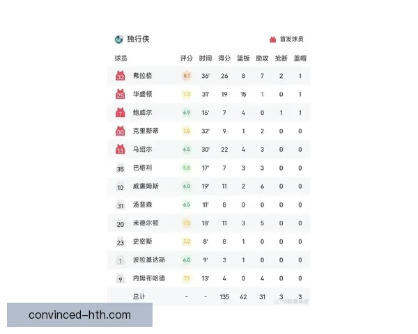 NBA最新比赛战报：全场精彩比分与关键球员表现解析
